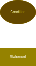 Conditionals Flowchart