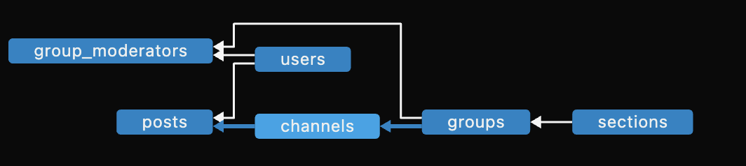 database